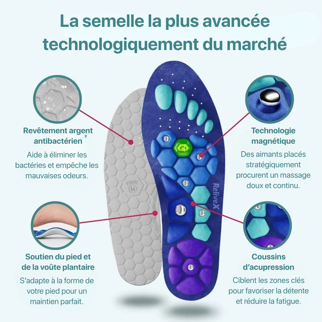 TheraStep™ Semelles Magnétiques